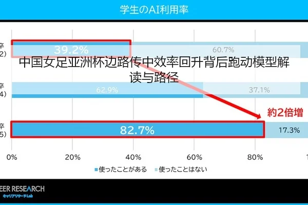 中国女足亚洲杯边路传中效率回升背后跑动模型解读与路径